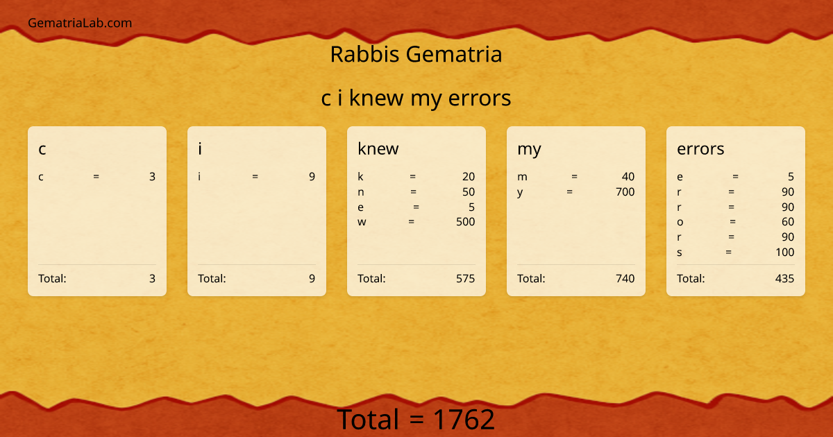 c i knew my errors in rabbis Gematria